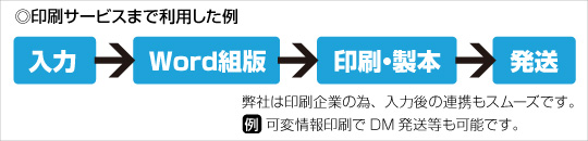 入力→Word組版→印刷・製本→発送